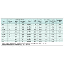 Load image into Gallery viewer, SANKYO DENKI GERMICIDAL TUBE T8