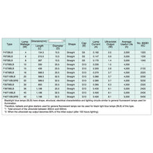 Load image into Gallery viewer, SANKYO DENKI BLACKLIGHT BLUE TUBE T5